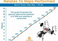 How to Determine 1 Rep Max: A Comprehensive Guide