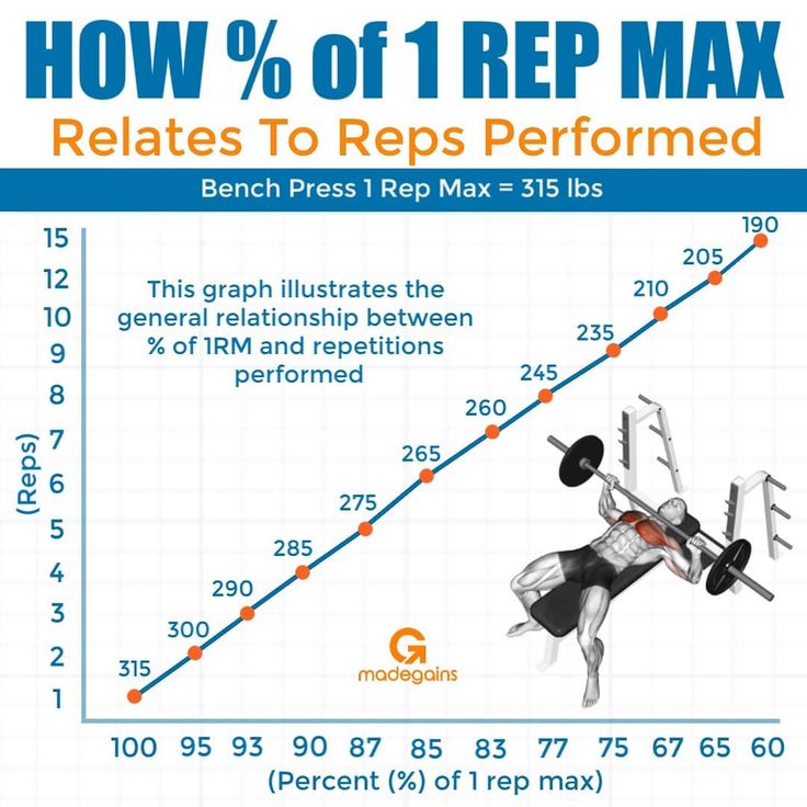 How to Determine 1 Rep Max: A Comprehensive Guide