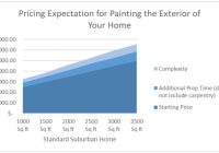 The Ultimate Guide to Exterior House Painting Cost