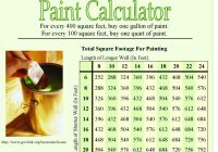 How Many Gallons of Paint to Paint a House Exterior: A Comprehensive Guide