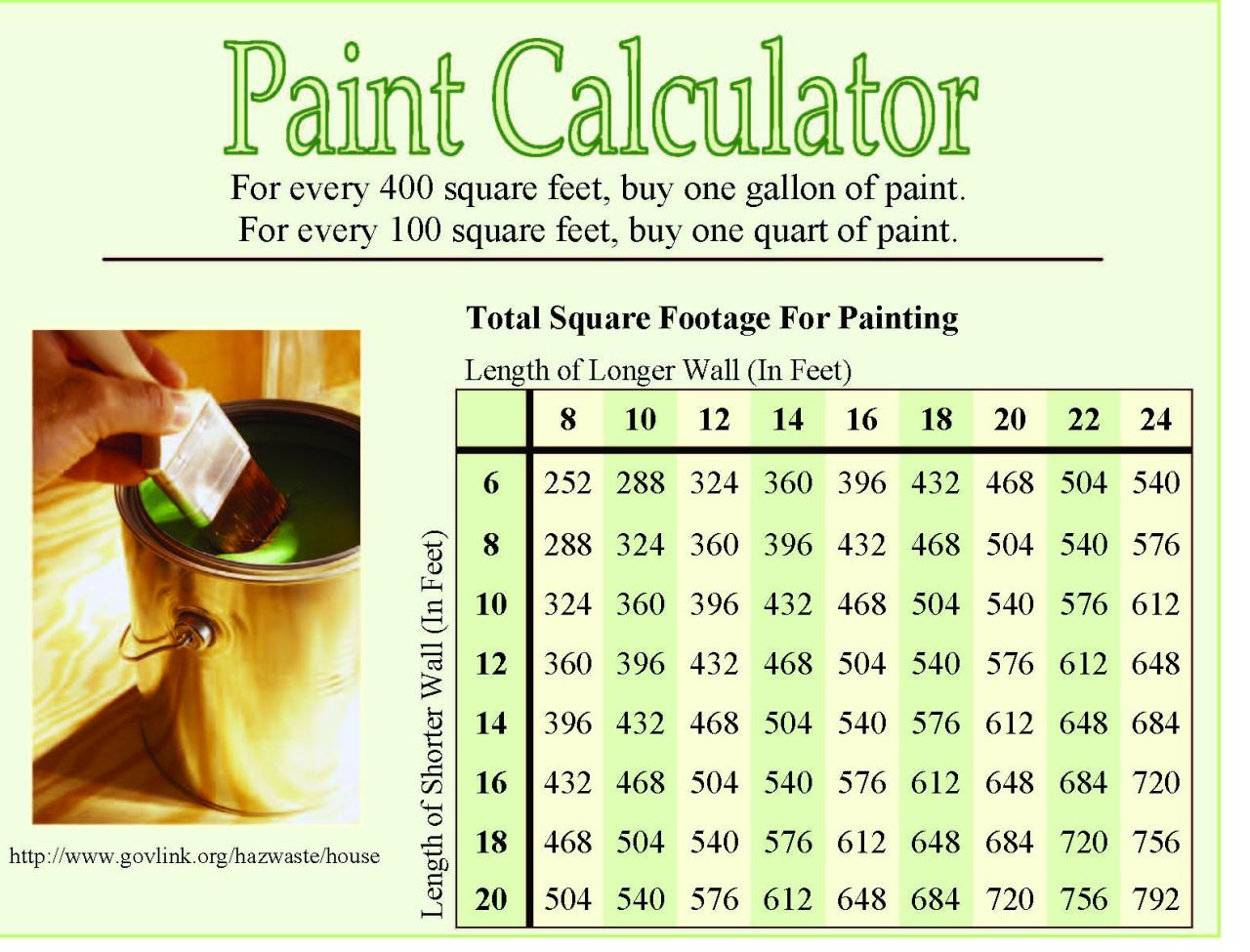 How Many Gallons of Paint to Paint a House Exterior: A Comprehensive Guide