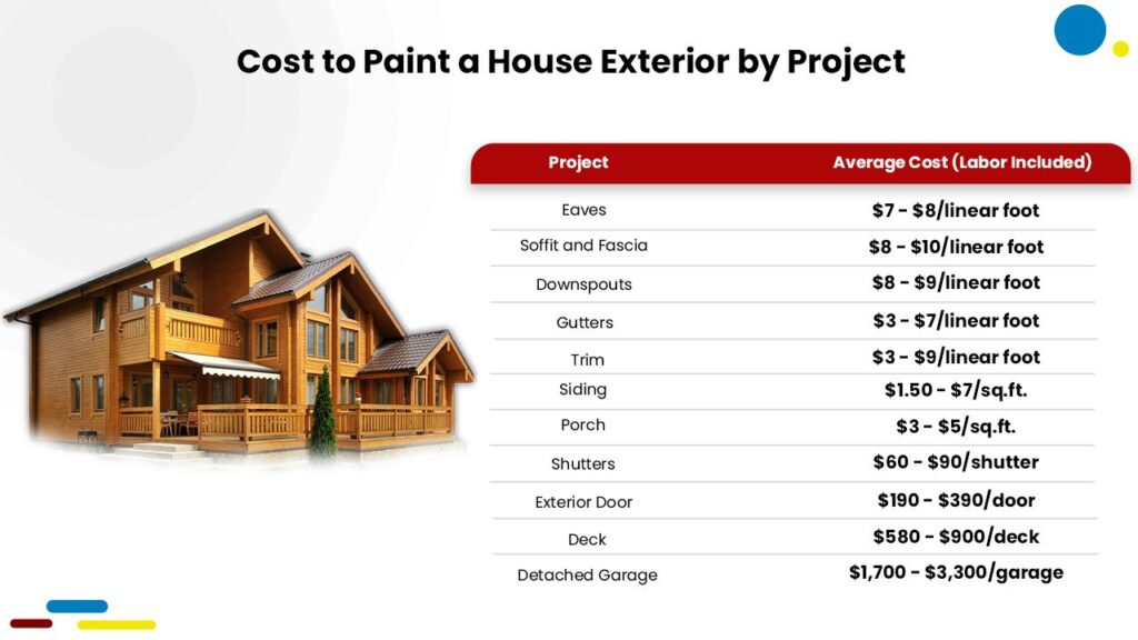 The Lowdown on the Cost to Paint a House: A Comprehensive Guide