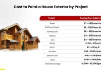 The Lowdown on the Cost to Paint a House Exterior: What You Need to Know