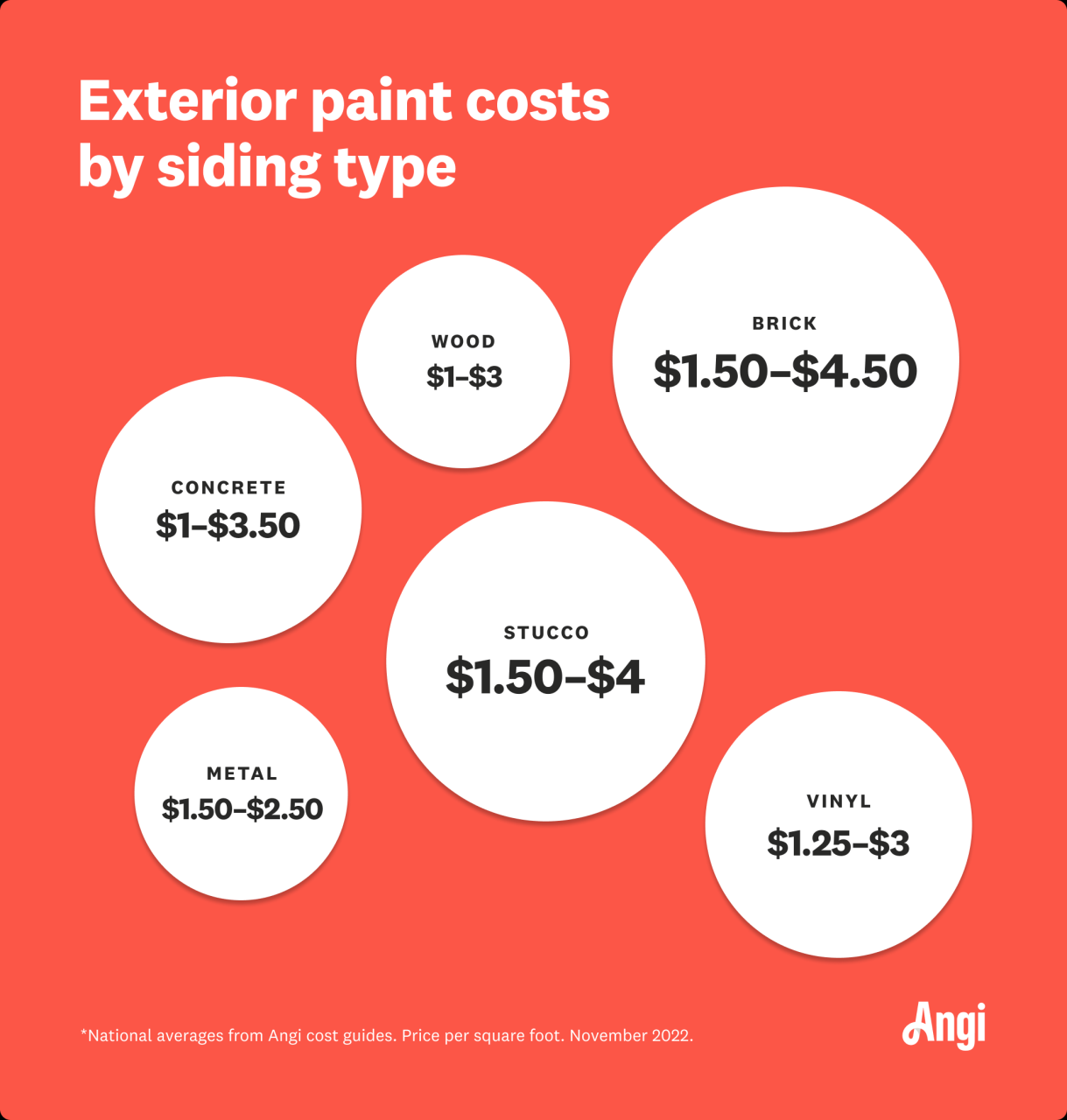 Cost of Painting House Exterior: A Comprehensive Guide