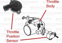 How to Repair Throttle Position Sensor: A Step-by-Step Guide