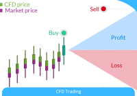 CFD Trading