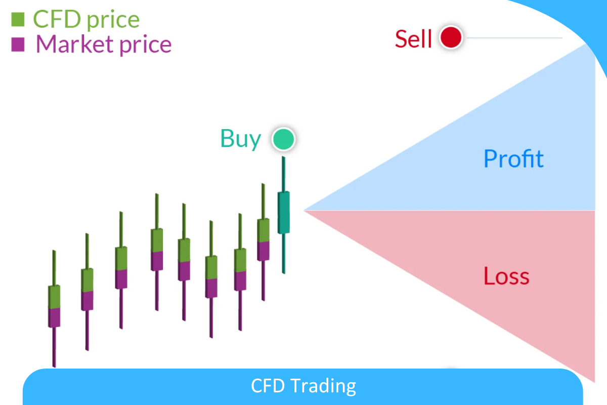 CFD Trading