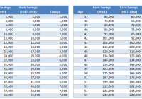 Featured image for how much pf can be withdrawn for house repair